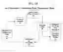 Fig. 03 - Thermodynamic power conversion cycle and methods of use