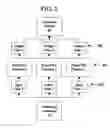 Fig. 04 - Thermodynamic power conversion cycle and methods of use