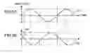 Fig. 06 - Angular velocity sensor