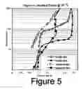 Fig. 06 - Reticulated foam-like structure formed of nano-scale particulate
