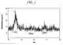 Fig. 04 - Titania sol, method of preparing the same, and coating composition comprising the same