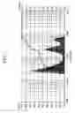 Fig. 06 - Titania sol, method of preparing the same, and coating composition comprising the same