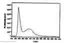 Fig. 08 - Zinc oxide nanotip and fabricating method thereof