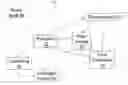 Fig. 01 - Method and system for aquaculture production