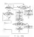 Fig. 08 - Methods and apparatus for controlling a dishwasher