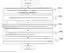 Fig. 01 - Supercritical fluid washing method and system