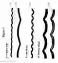 Fig. 06 - Different contour paired binders in multi-layer fabrics