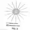 Fig. 03 - Magnetic nanoparticles comprising a core formed from noble metals