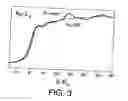 Fig. 04 - Magnetic nanoparticles comprising a core formed from noble metals