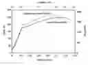 Fig. 01 - Nanostructured superalloy structural components and methods of making