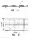 Fig. 05 - Fabric with high stretch and retained extension