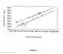 Fig. 02 - Treatment of cellulose during bleaching with agent capable of reducing carbonyl groups