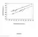 Fig. 03 - Treatment of cellulose during bleaching with agent capable of reducing carbonyl groups