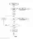 Fig. 06 - Weighing apparatus and system