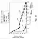 Fig. 16 - Apparatus and method for agitating liquids in wet chemical processing of microfeature workpieces