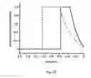 Fig. 11 - Mixed mode microfluidic systems
