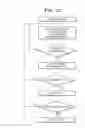 Fig. 17 - Apparatus and method for adjusting pH of solution