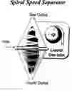 Fig. 01 - Spiral Speed Separator (SSS)
