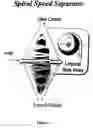 Fig. 02 - Spiral Speed Separator (SSS)