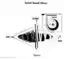 Fig. 03 - Spiral Speed Separator (SSS)