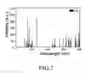 Fig. 08 - Plasma processing device and ashing method