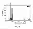 Fig. 09 - Plasma processing device and ashing method