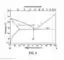 Fig. 04 - Transient liquid phase bonding method