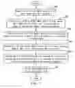 Fig. 04 - Three-dimensional face recognition system and method