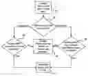 Fig. 01 - Fuel distribution management system