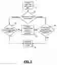 Fig. 03 - Fuel distribution management system
