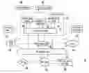 Fig. 01 - PRODUCT MANAGING SYSTEM AND METHOD USING RFID TECHNOLOGY