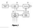 Fig. 04 - Micro range radio frequency (RF) communications link