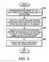 Fig. 09 - Method and system for automatically focusing a camera