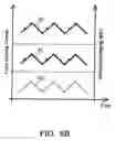 Fig. 15 - Sensing system and method