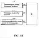 Fig. 17 - Sensing system and method