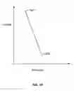 Fig. 22 - Method and system for scanning apertureless fluorescence mircroscope