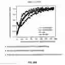 Fig. 28 - Method and system for scanning apertureless fluorescence mircroscope