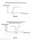 Fig. 37 - Method and system for scanning apertureless fluorescence mircroscope