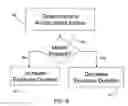 Fig. 05 - Method and system of adaptive exposure for a camera