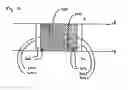 Fig. 10 - Sensor and lithographic apparatus