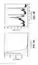 Fig. 04 - Mesostructured hydrated alumina - surfactant composite compositions and mesostructured transition alumina compositions derived therefrom