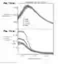 Fig. 13 - Relaxor ferroelectric solid-solution single crystal, device, and method of using device
