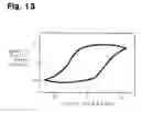 Fig. 14 - Relaxor ferroelectric solid-solution single crystal, device, and method of using device