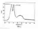 Fig. 03 - PCRAM device with switching glass layer