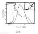 Fig. 02 - Devices using polymers based on 3,6- and 2,7-conjugated poly(phenanthrene)