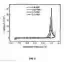Fig. 04 - Devices using polymers based on 3,6- and 2,7-conjugated poly(phenanthrene)