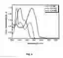 Fig. 05 - Devices using polymers based on 3,6- and 2,7-conjugated poly(phenanthrene)