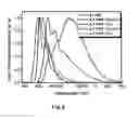 Fig. 06 - Devices using polymers based on 3,6- and 2,7-conjugated poly(phenanthrene)