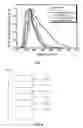 Fig. 08 - Devices using polymers based on 3,6- and 2,7-conjugated poly(phenanthrene)
