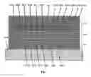 Fig. 07 - Methods and structures for reducing lateral diffusion through cooperative barrier layers